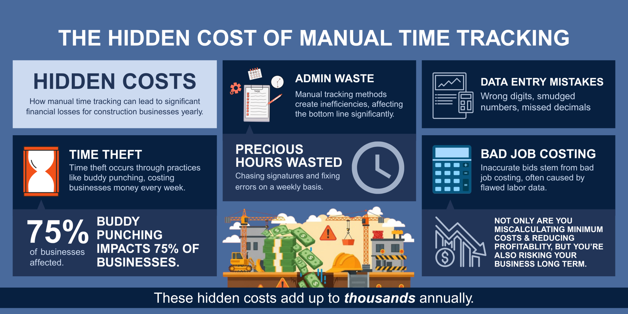 How Outdated Construction Time Tracking Methods Are Costing You ...