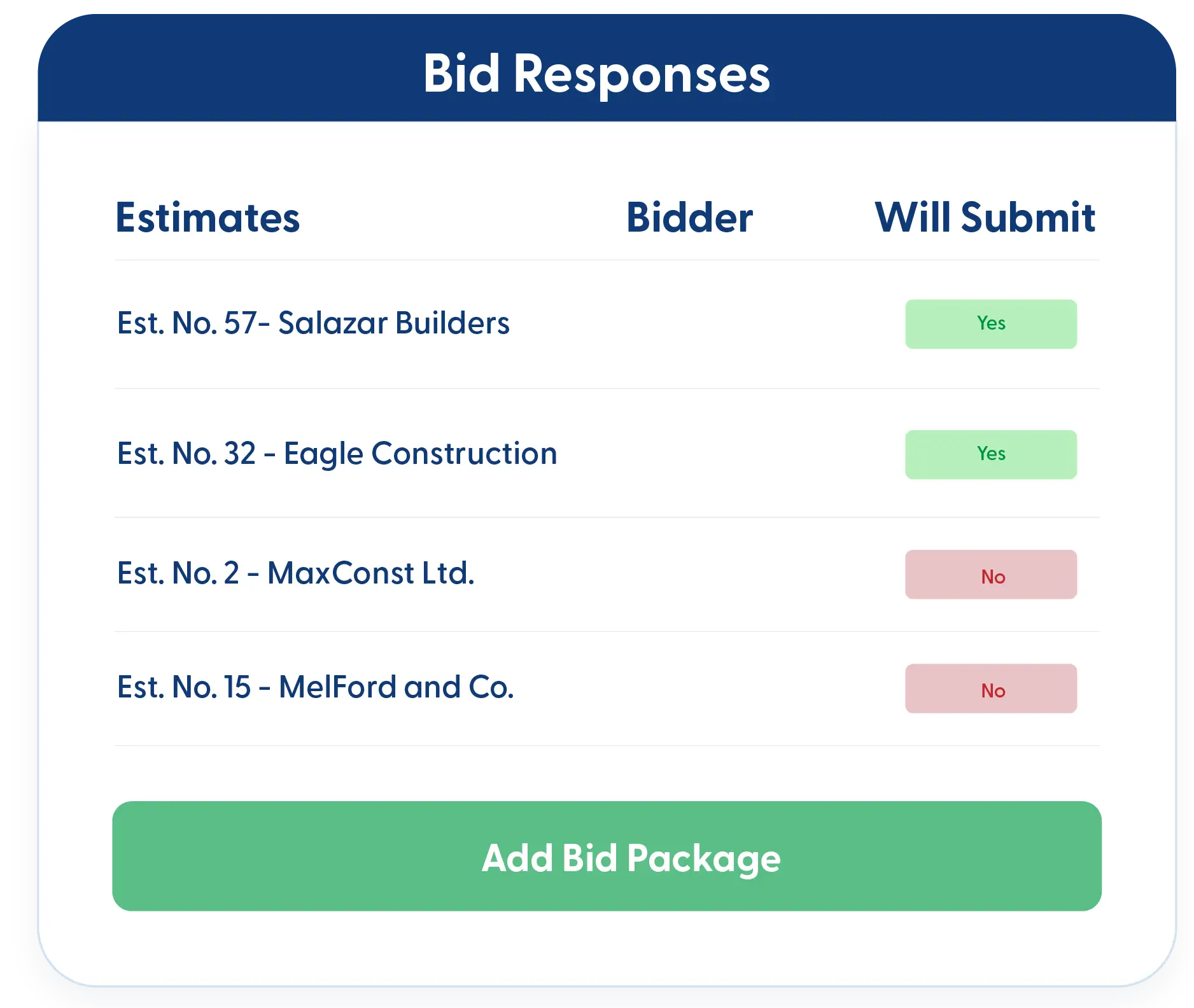 Bid requests list showing vendor responses and status