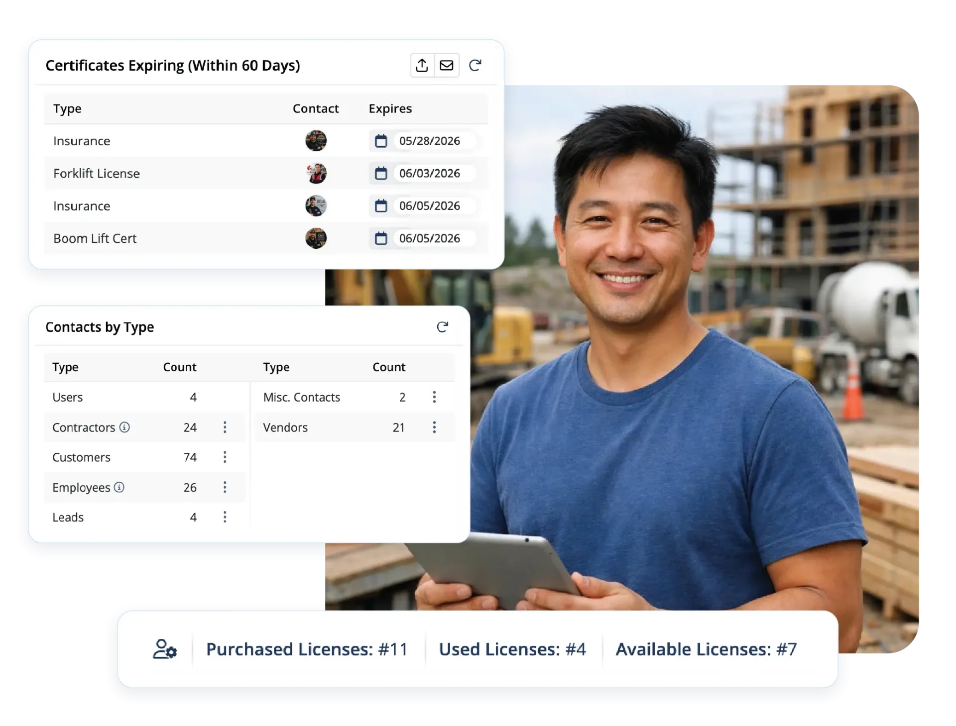 Tracking licences and insurance for a contact in the directory