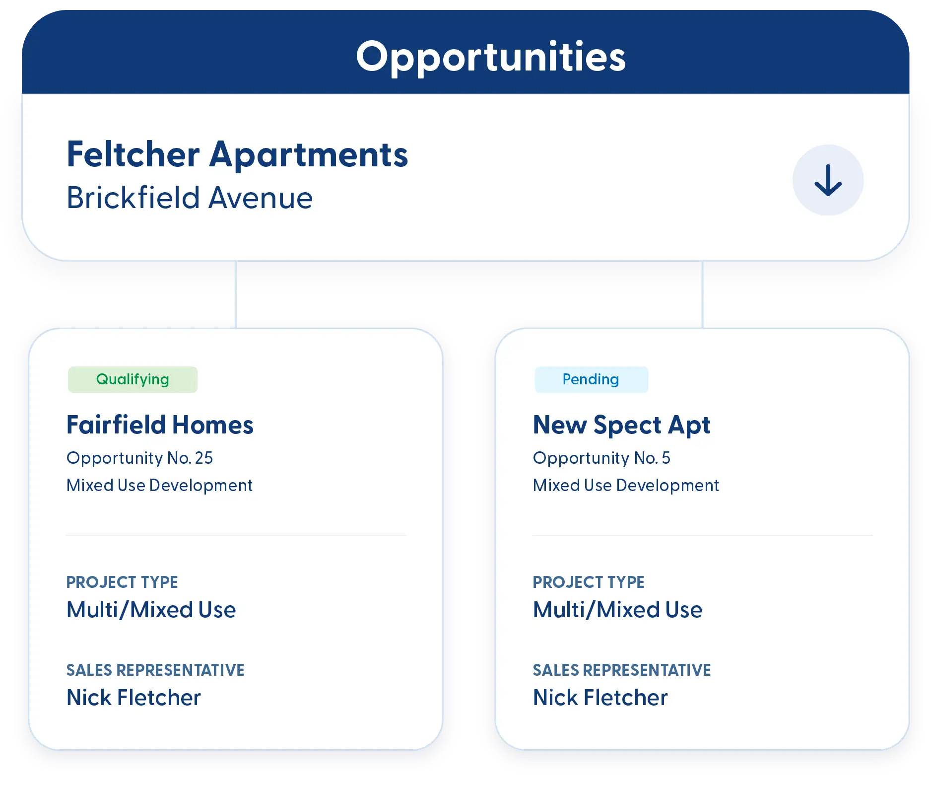 Opportunities in Contractor Foreman