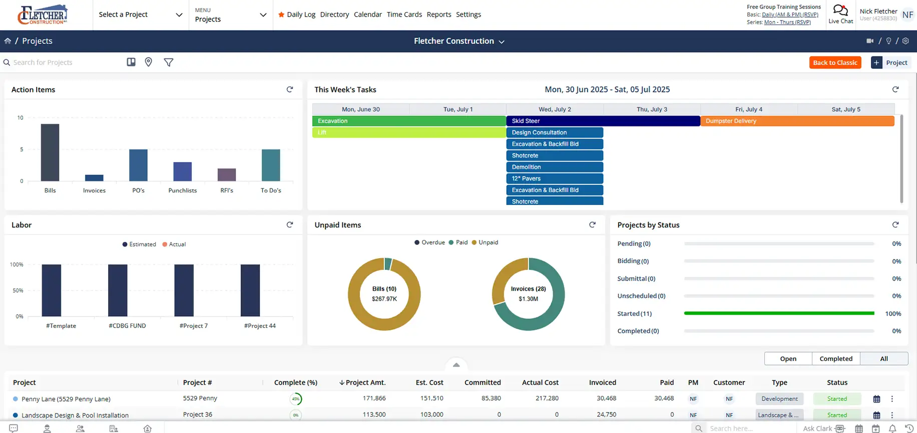 Project dashboard with budget charts and progress bars